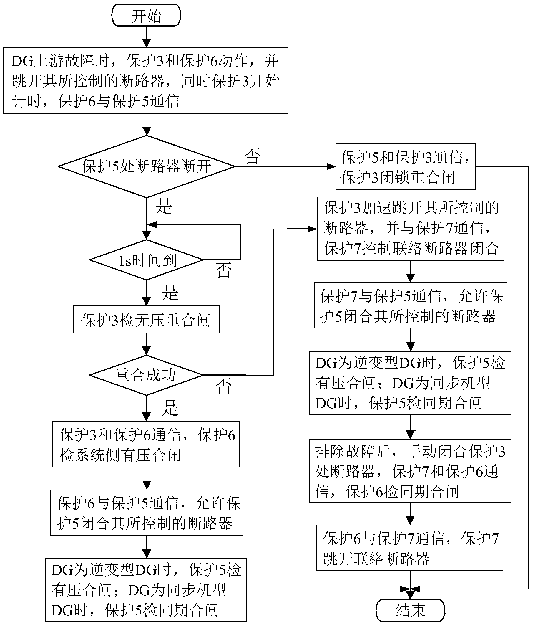 Reclosure method involving distributed generation power distribution network based on wide area information