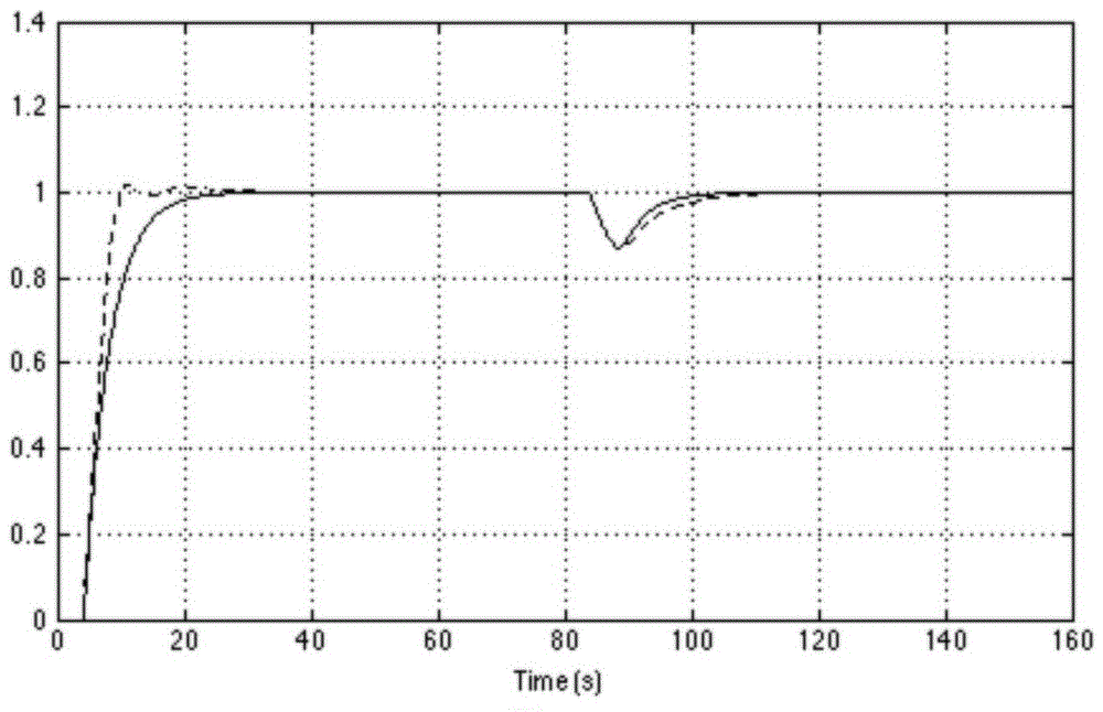 A Design and Tuning Method of Active Disturbance Rejection Control System for Time Delay System