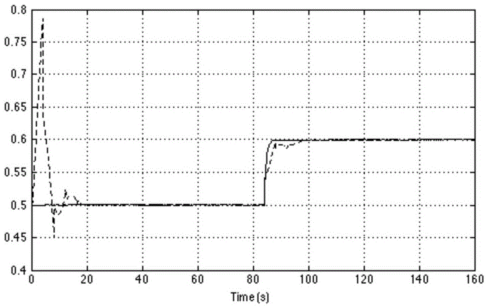 A Design and Tuning Method of Active Disturbance Rejection Control System for Time Delay System