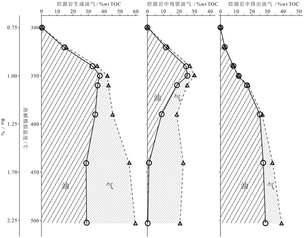 Quantitative evaluation method for hydrocarbon generation quantity, hydrocarbon expulsion quantity and hydrocarbon retention quantity of source rock