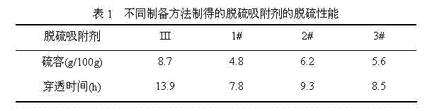 Method for preparing absorbing agent for medium-temperature gas desulfurization