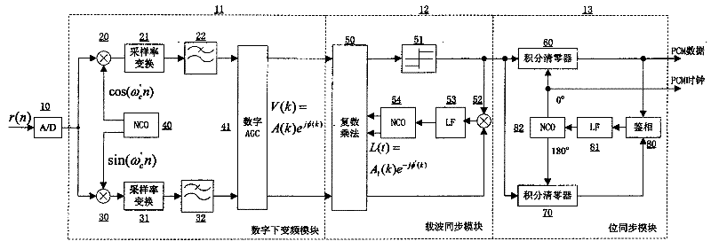 Ultra-low bit rate PSK demodulator for satellite communication system