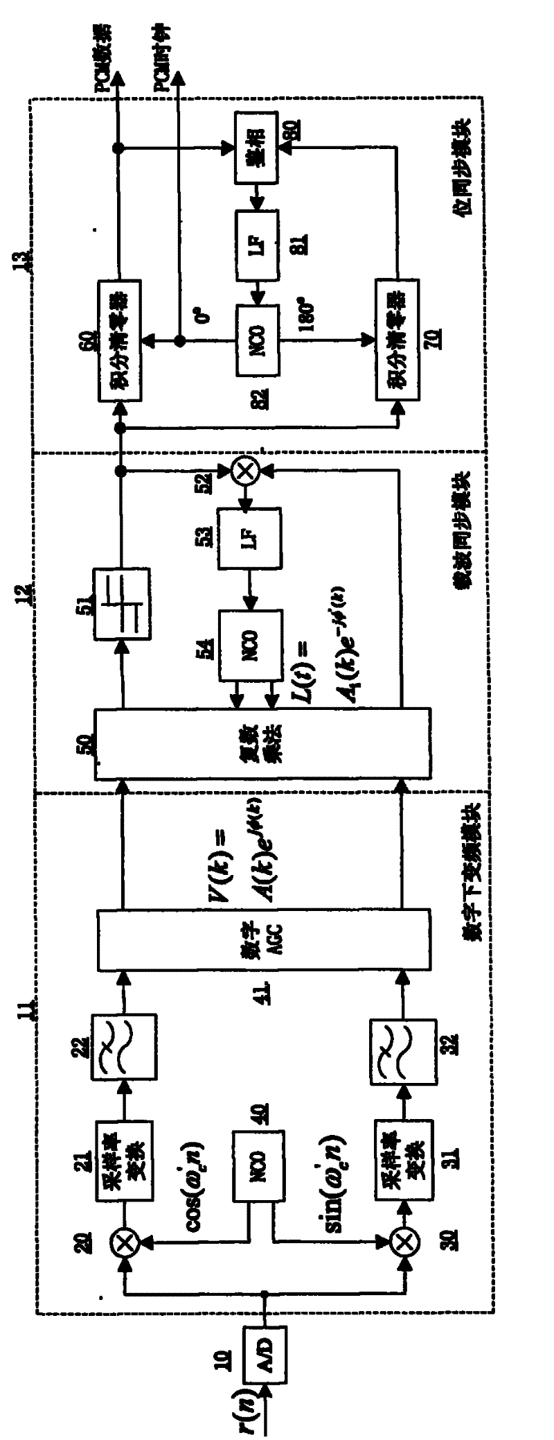 Ultra-low bit rate PSK demodulator for satellite communication system