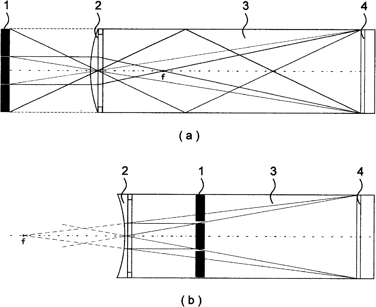 3D stereo display technology