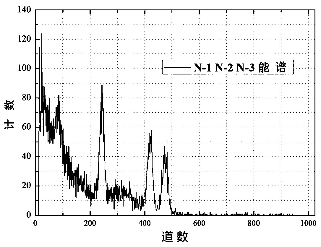 Energy spectrum analysis method based on Hilbert curve transformation and depth learning