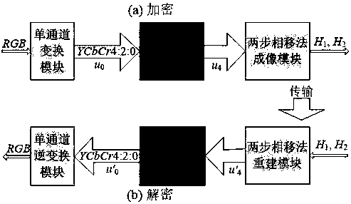 Encryption and Decryption Method of Double Cylindrical Random Phase Encoding of Color Image