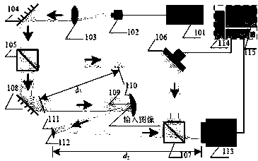 Encryption and Decryption Method of Double Cylindrical Random Phase Encoding of Color Image