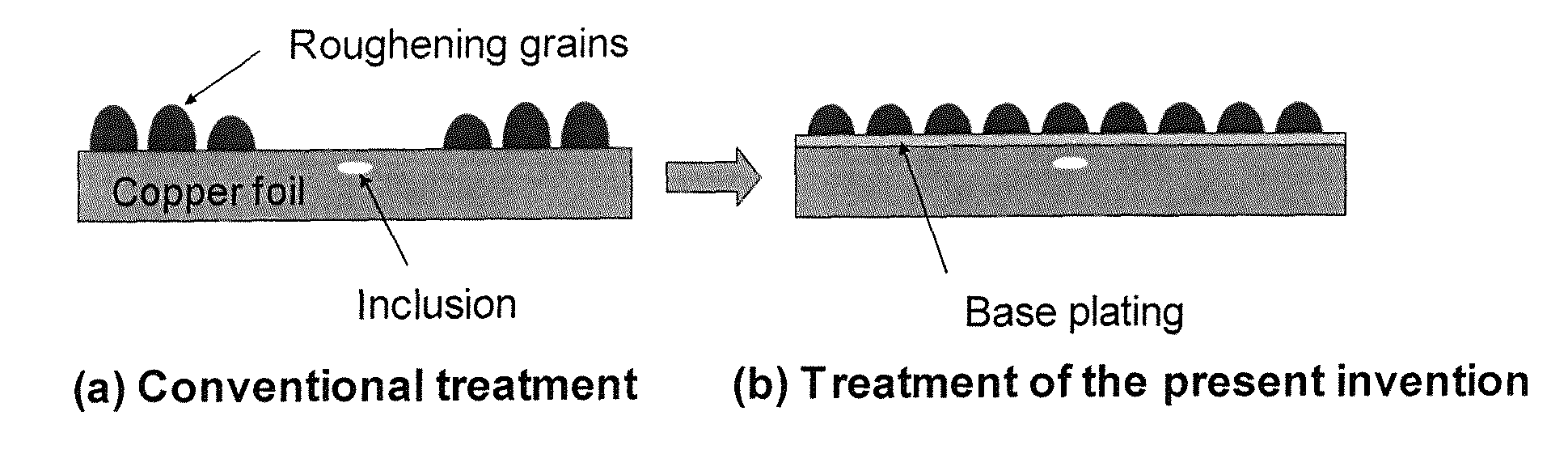 Rolled copper or copper-alloy foil provided with roughened surface