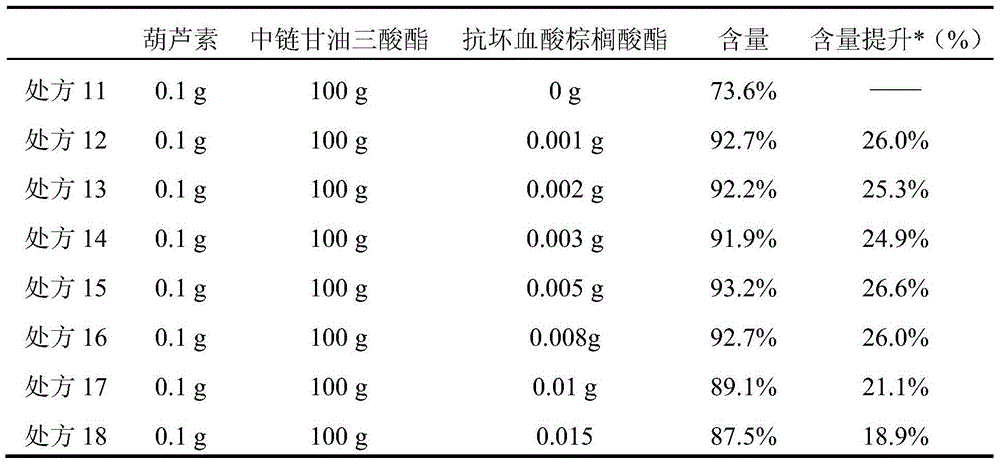 Pharmaceutical composition containing cucurbitacine and preparation method thereof