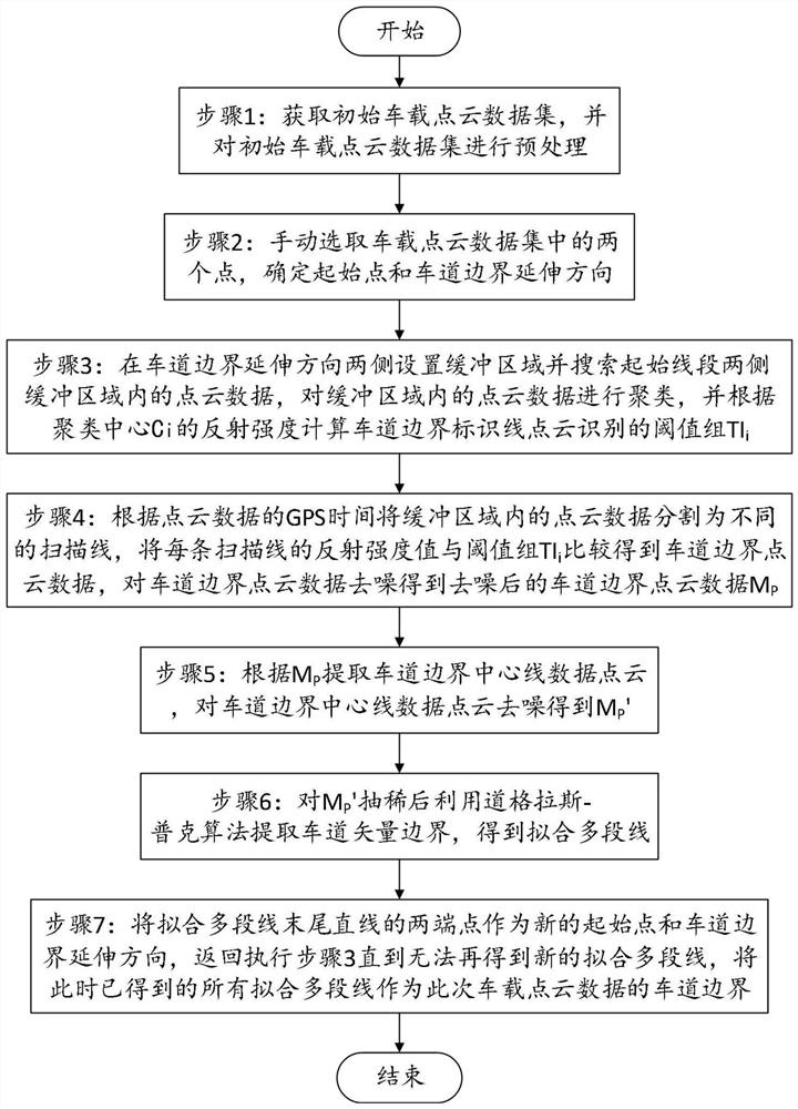 Lane boundary interactive extraction method based on vehicle-mounted point cloud data