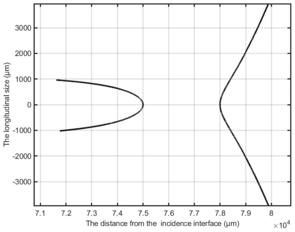 A high-sensitivity optical refractive index sensor and system