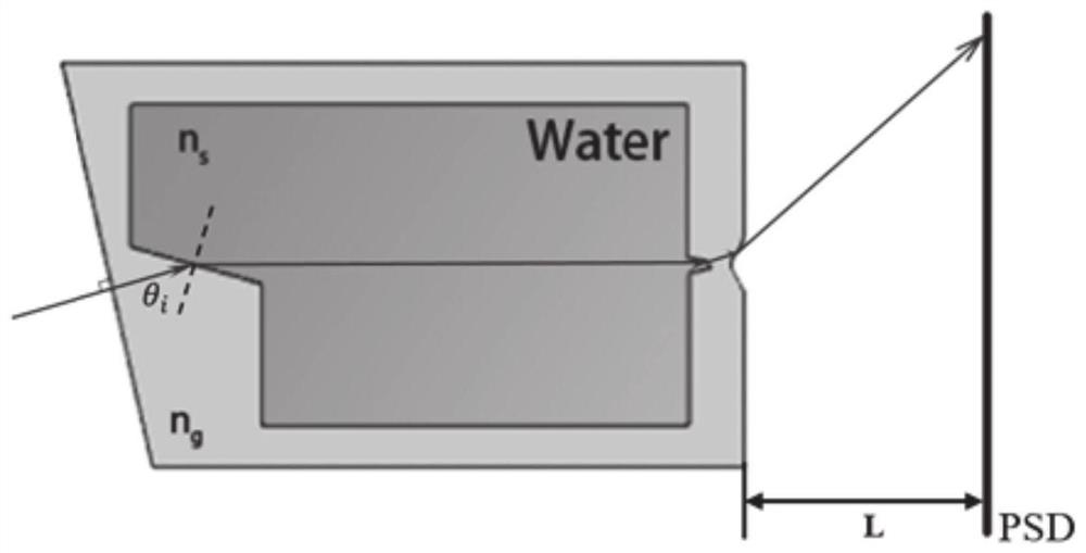 A high-sensitivity optical refractive index sensor and system