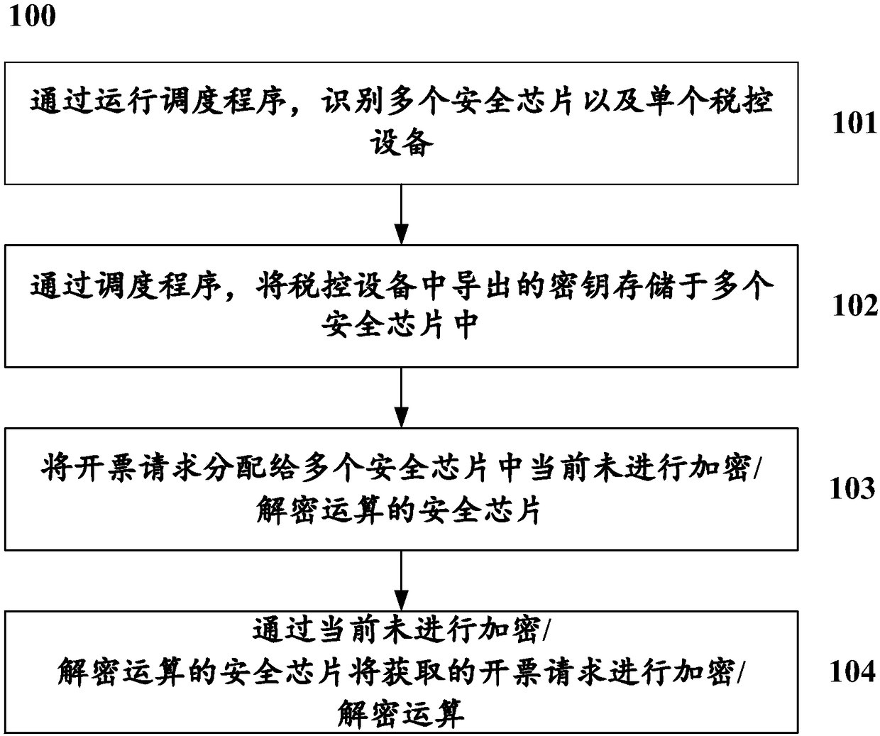 Method and system for quickly making out invoice of tax control dedicated equipment based on embedded platform