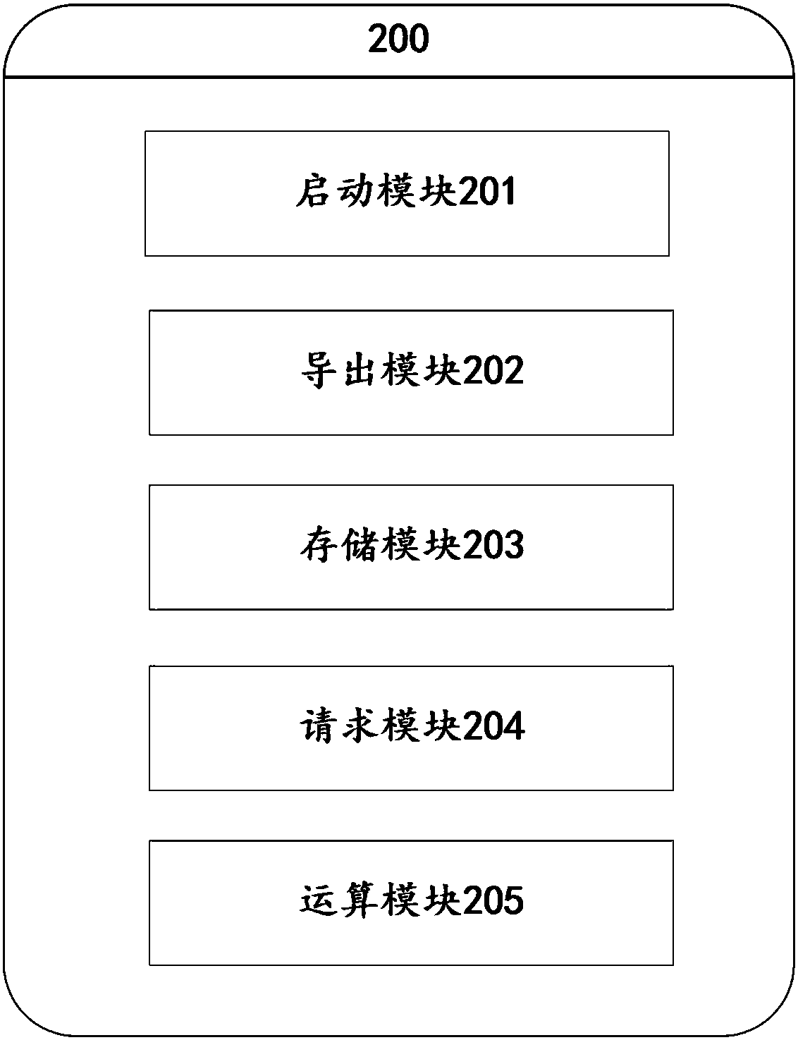 Method and system for quickly making out invoice of tax control dedicated equipment based on embedded platform