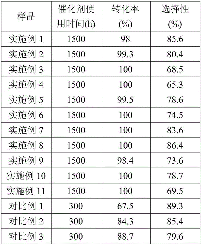 Hydrodechlorination palladium-carbon catalyst and preparation method