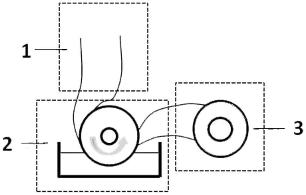 Preparation method and device of carbon nanotube/conductive polymer composite material