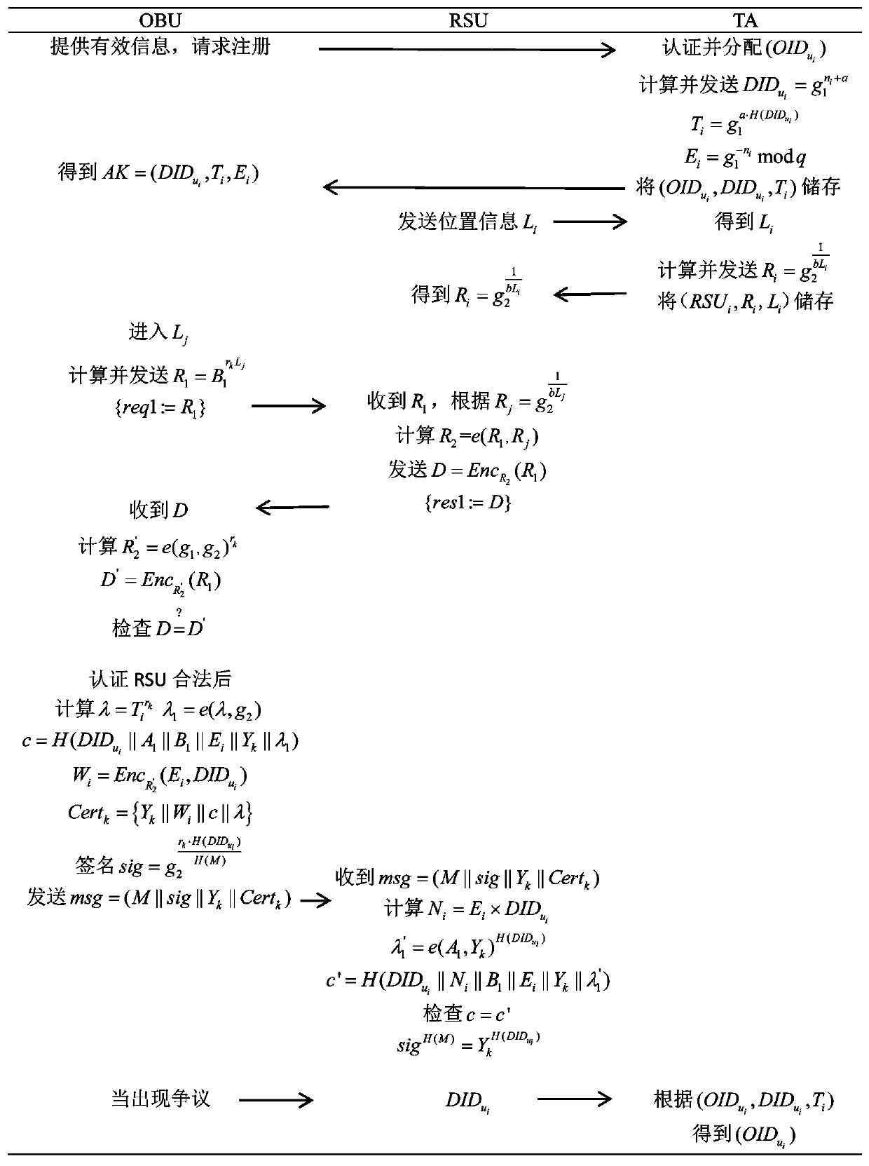 Improved anonymous authentication method based on conditional privacy protection