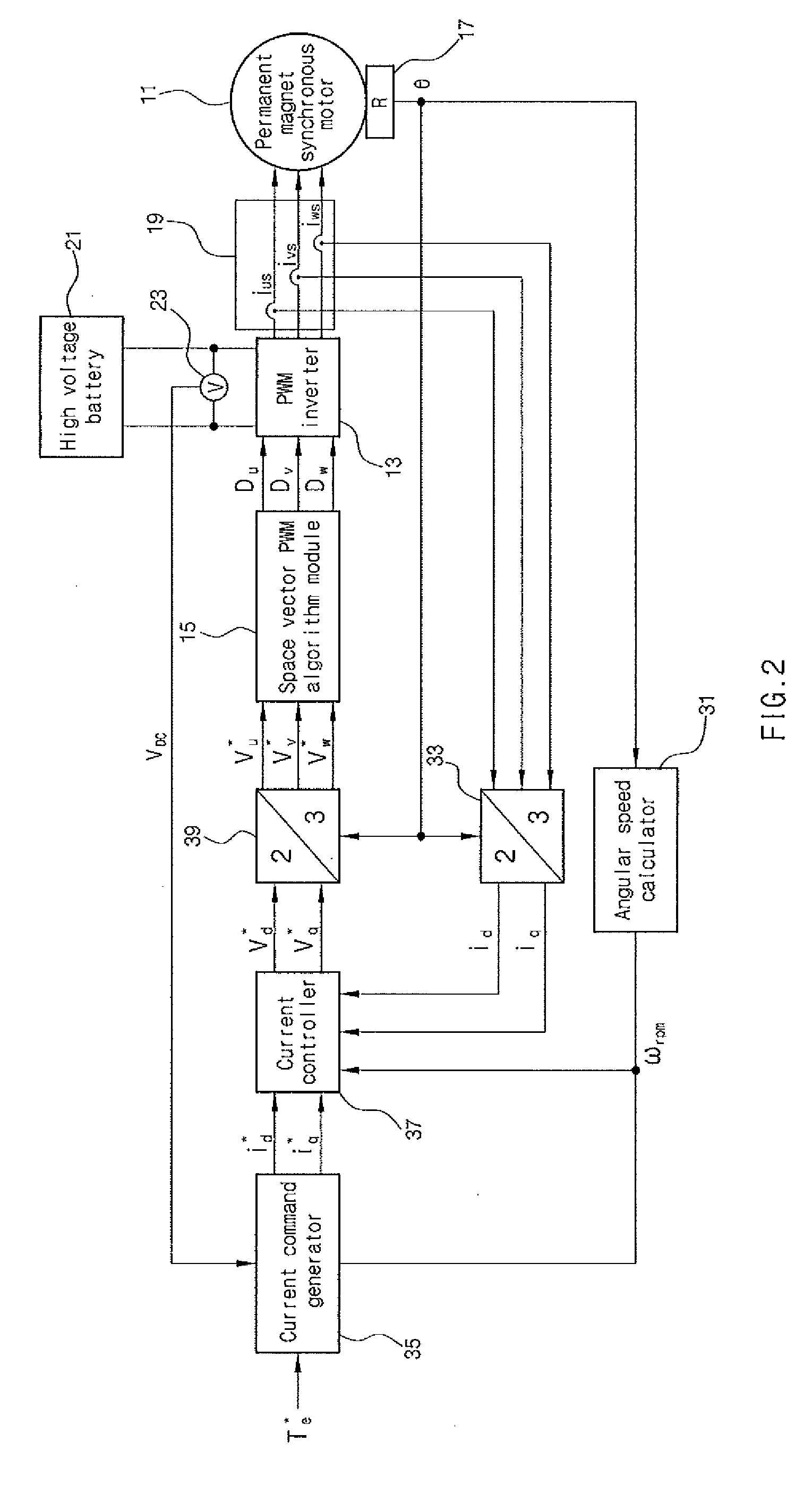 Method for controlling permanent magnet synchronous motor