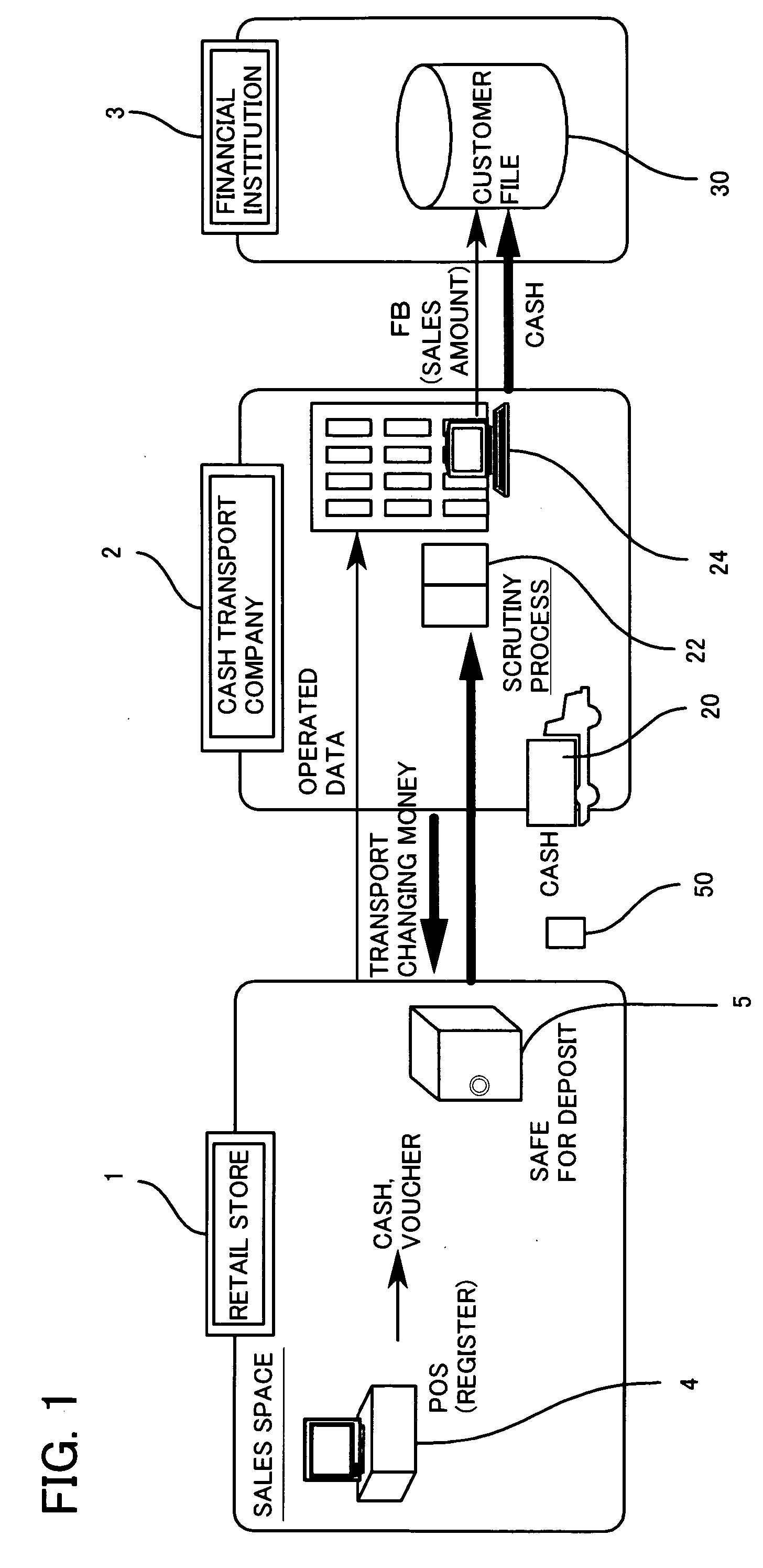 Safe for deposits, method of control of safe for deposits, deposit system utilizing safe for deposits, and method for same