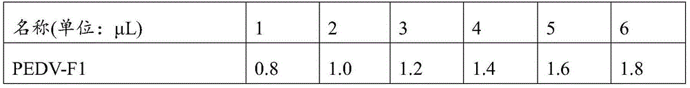 Double microdroplet digital PCR (Polymerase Chain Reaction) absolute quantitative detection kit for porcine epidemic diarrhea virus and transmissible gastroenteritis virus