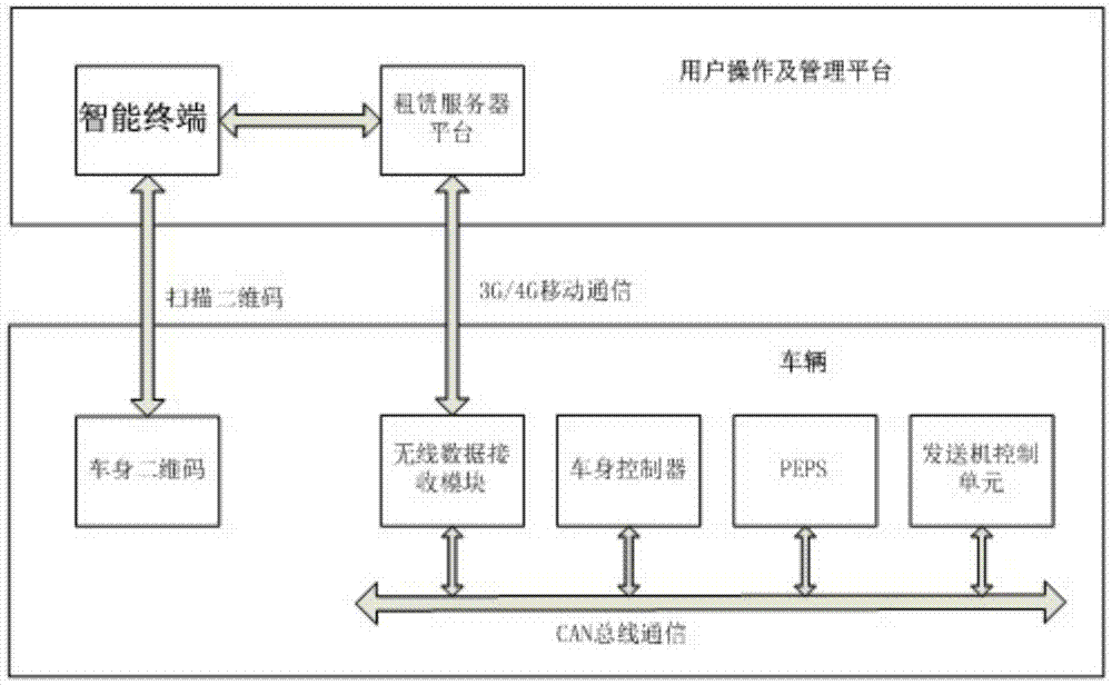 Self-service vehicle hiring and returning system and method thereof