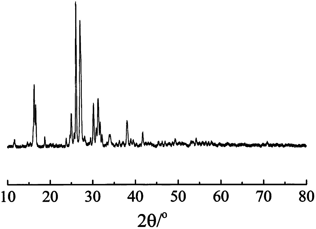 Electric field induced crystallization K2.15MgCu0.05Be0.15P.05Zr0.03Si4.77O12 potassium fast ionic conductor and preparation method