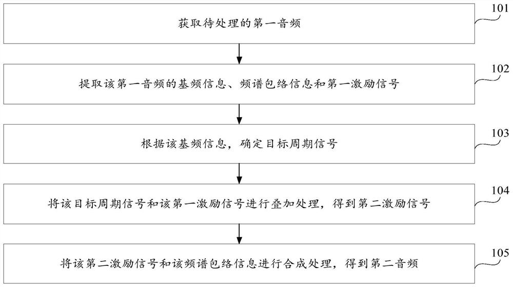 Audio processing method, device and storage medium