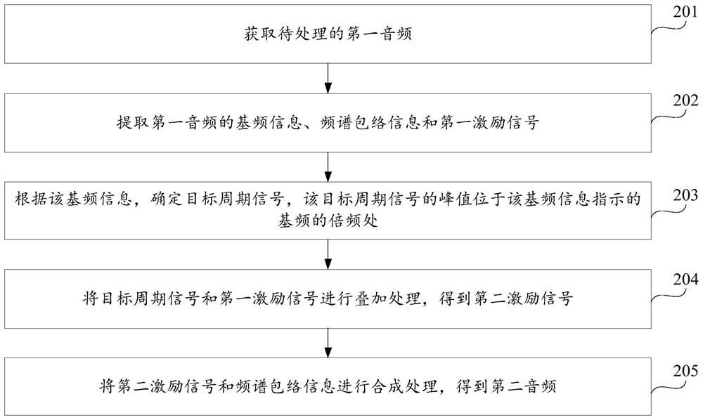 Audio processing method, device and storage medium