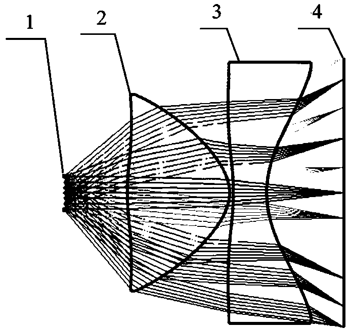 An optical system suitable for virtual reality equipment