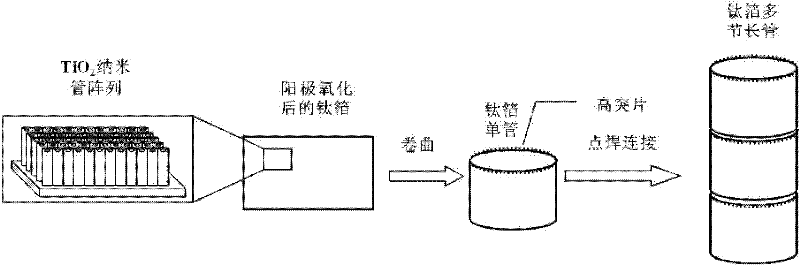 A tube-and-tube nano-titanium dioxide tube array photocatalytic reactor and preparation method thereof