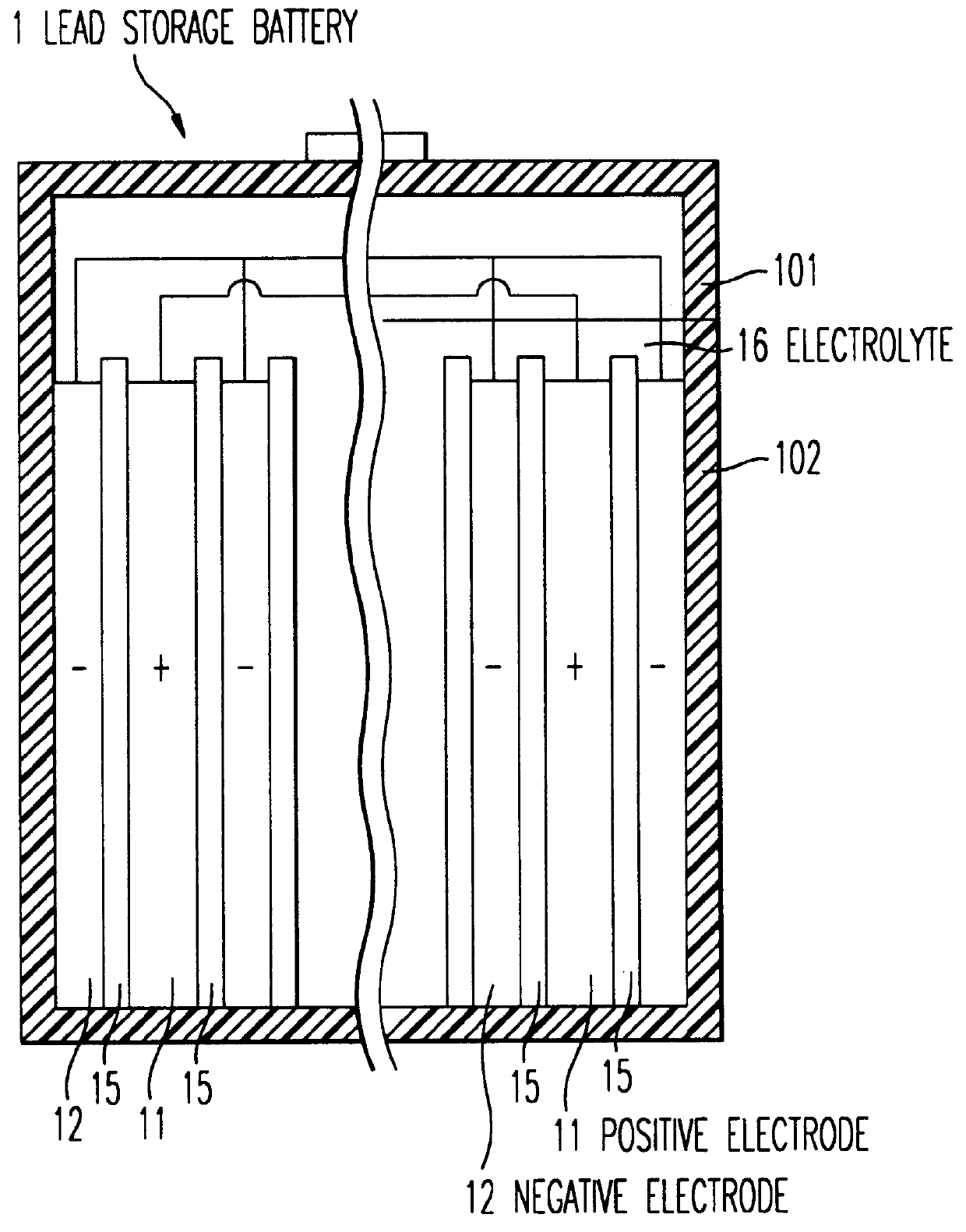 Lead storage battery containing a negative electrode active substance including a negative electrode additive