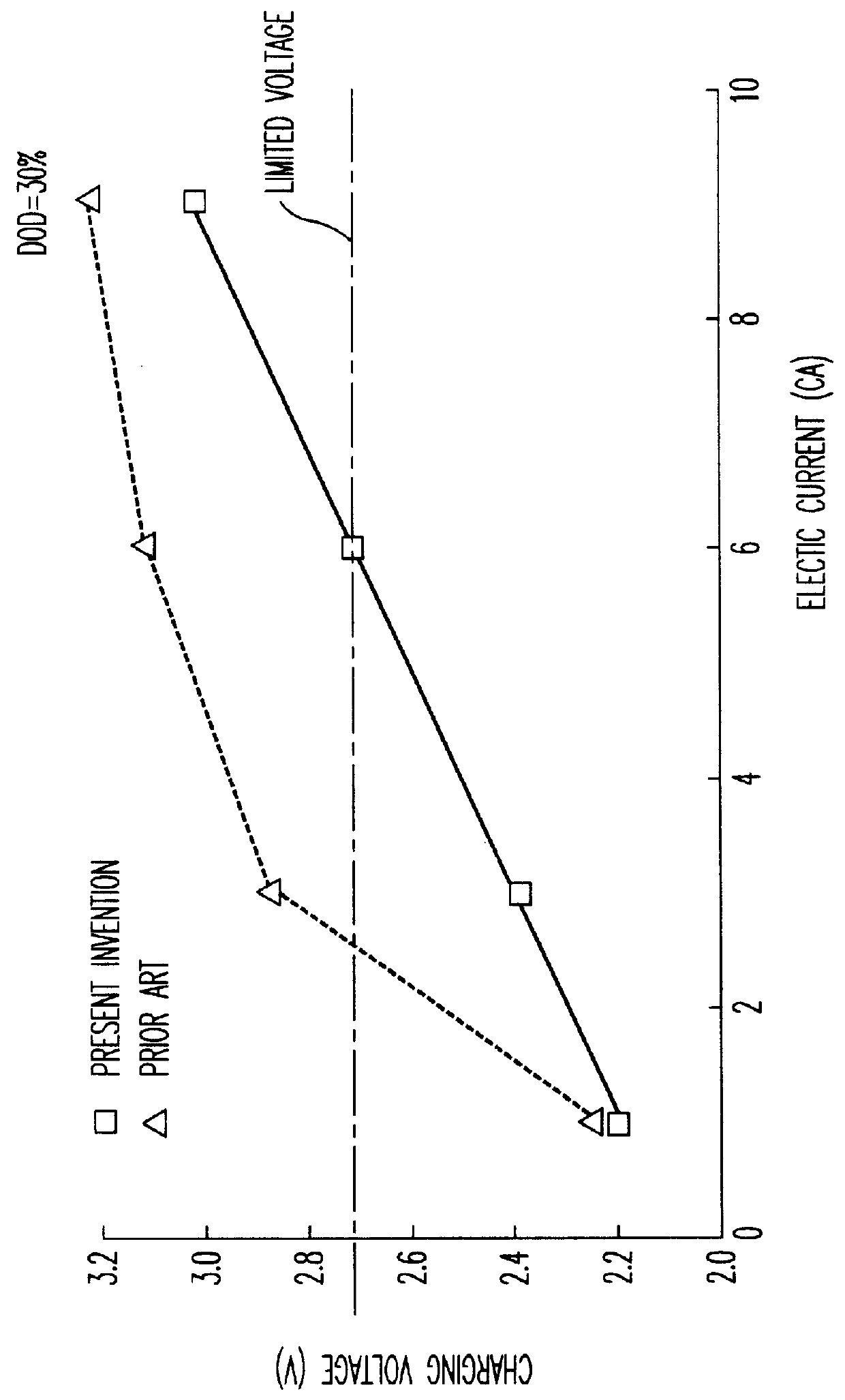 Lead storage battery containing a negative electrode active substance including a negative electrode additive