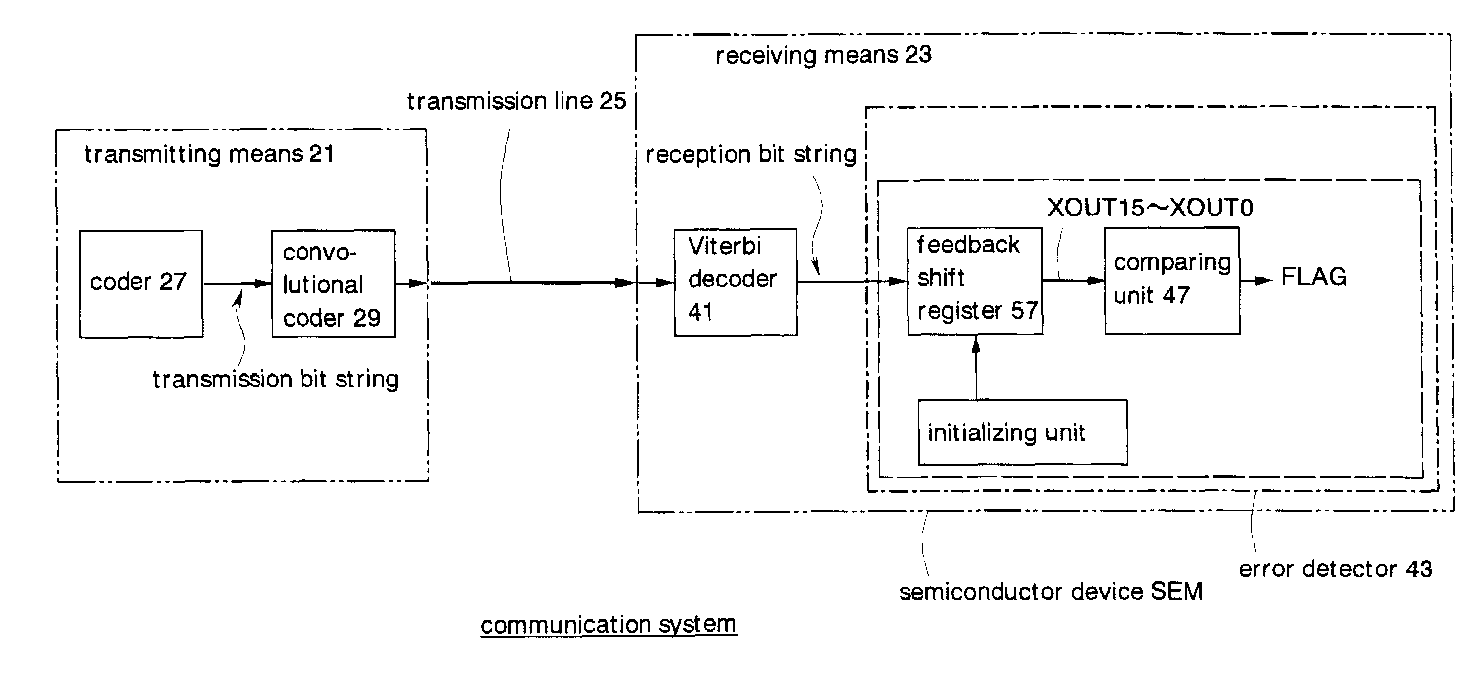 Error detector, semiconductor device, and error detection method