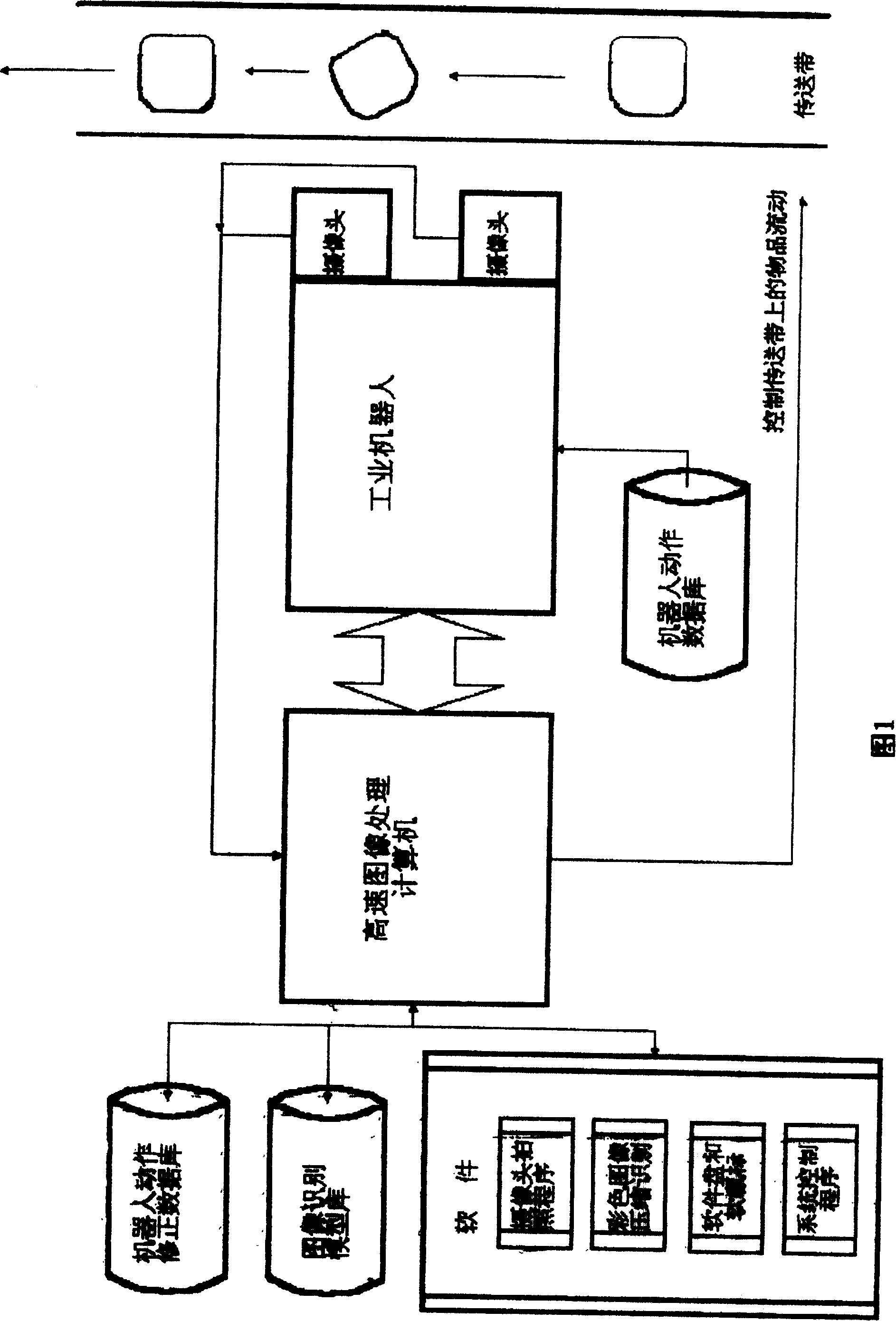 Equipment and method of industrial robot possessing ability of recognizing color image