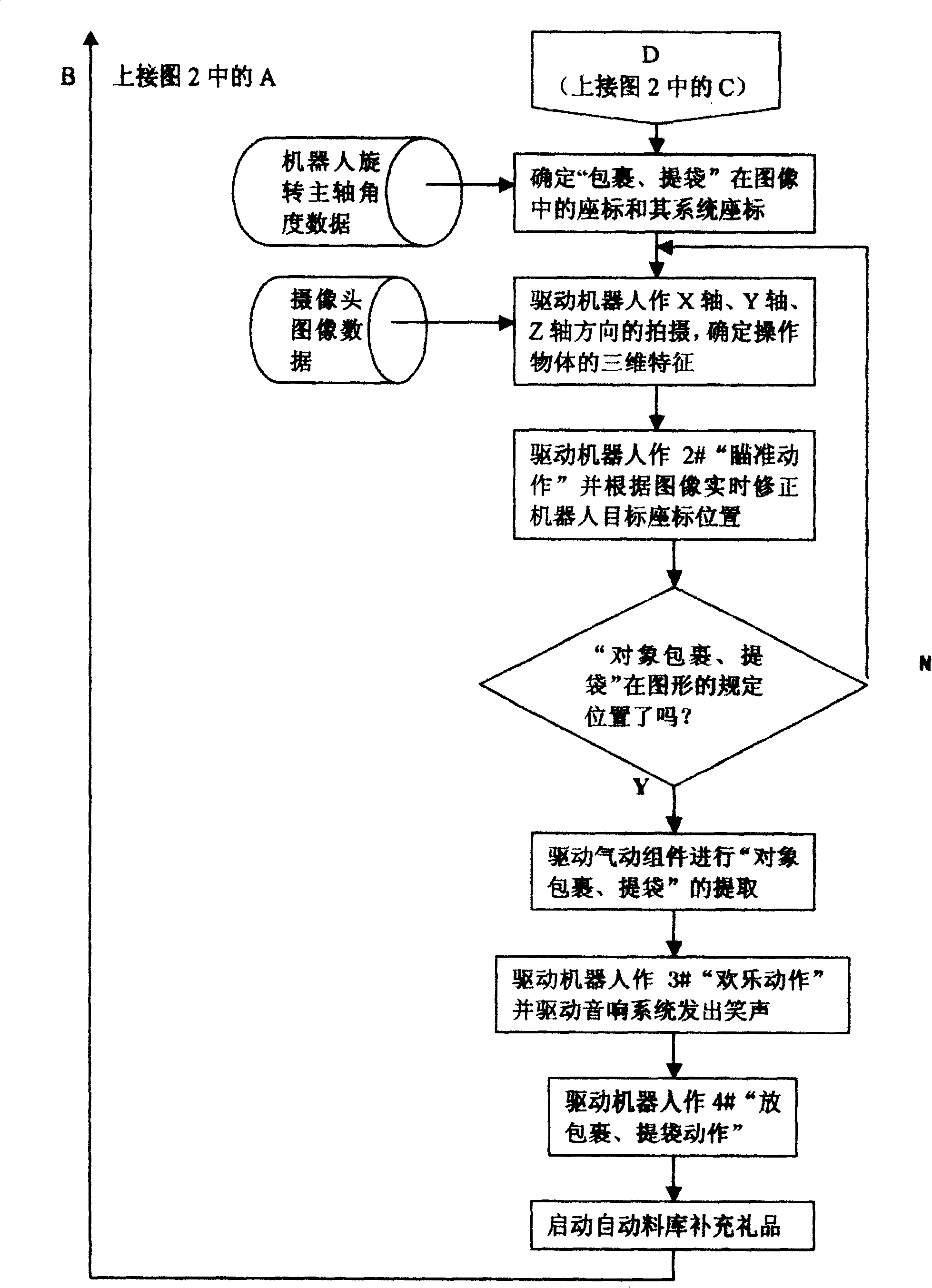 Equipment and method of industrial robot possessing ability of recognizing color image