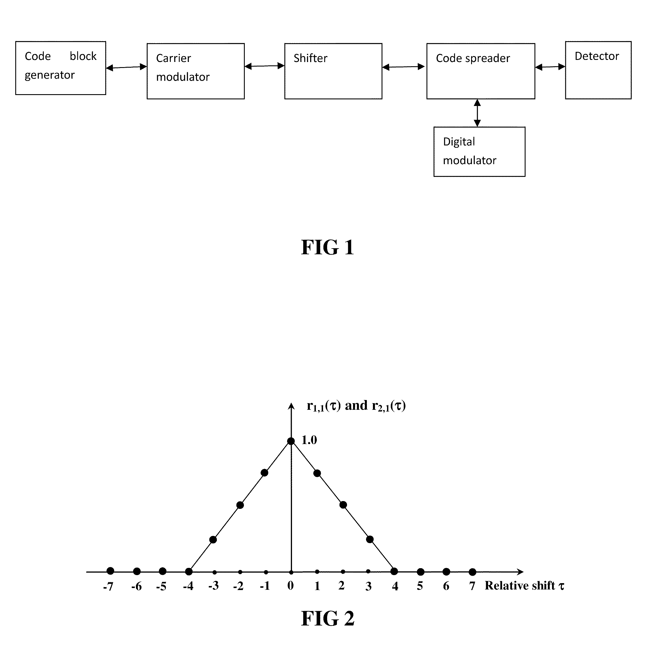 Code division multiplexing method and system