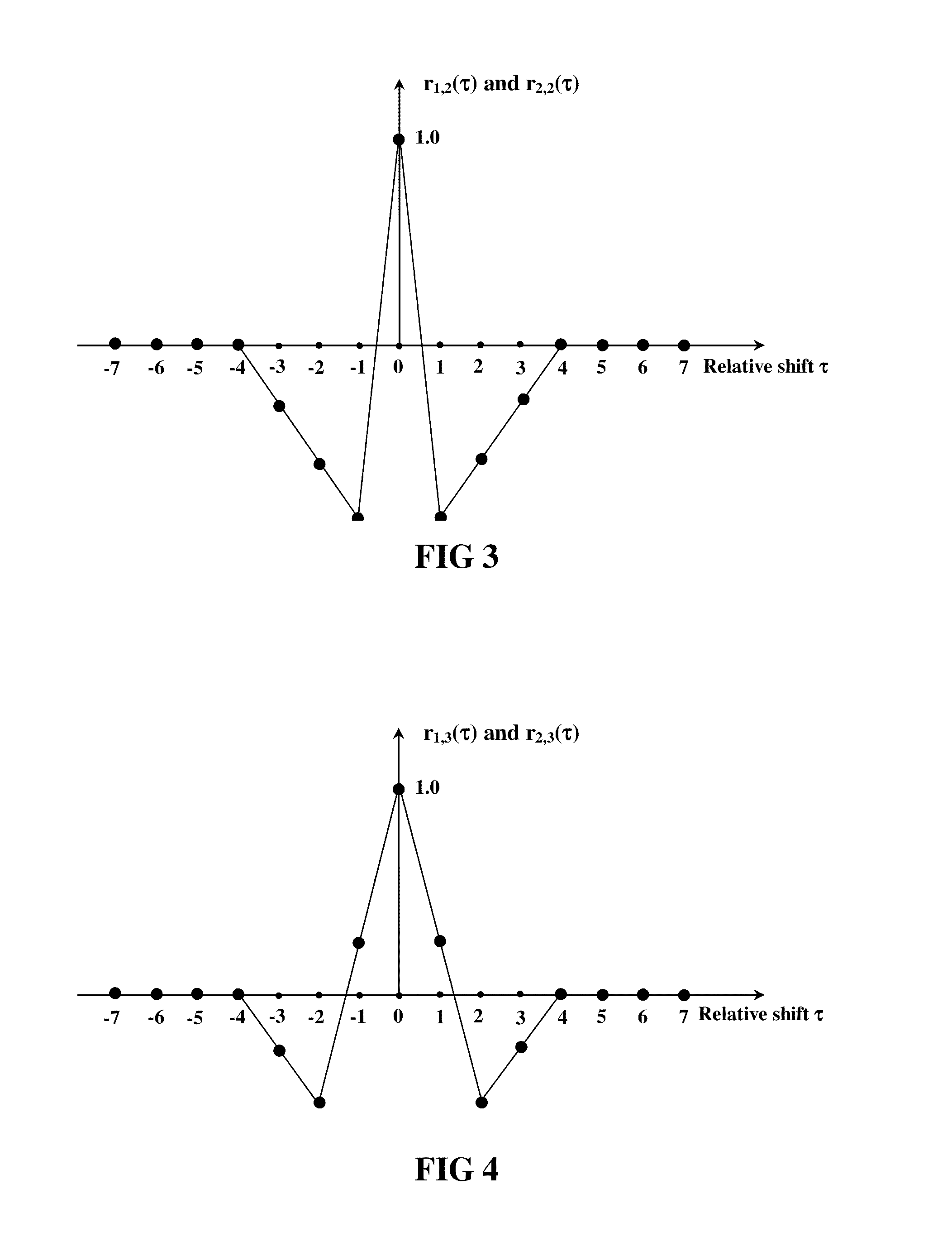 Code division multiplexing method and system