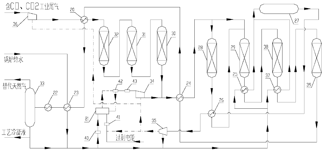 A system and process for storing electrical energy