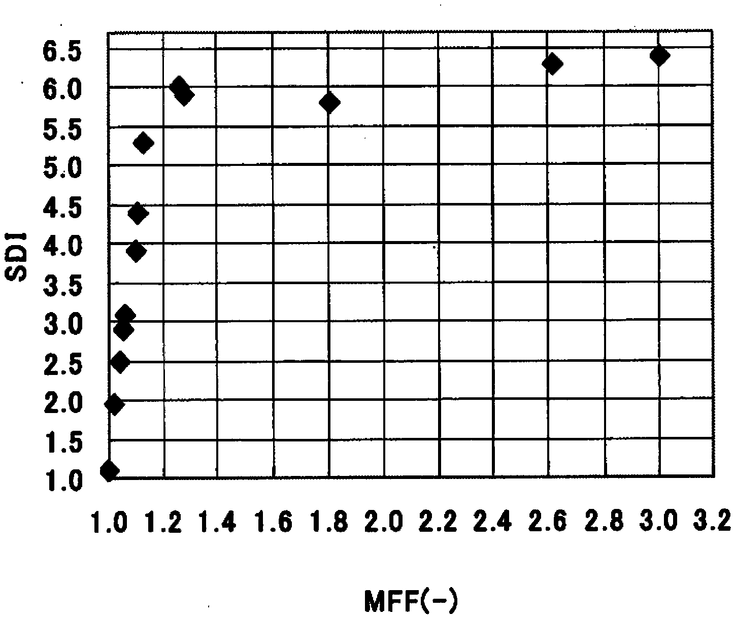 Treatment method and treatment device of discharge water of cooling water