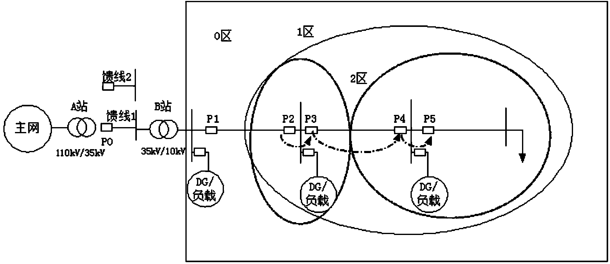 Distribution network protection and automatic device cooperating method based on DG characteristics