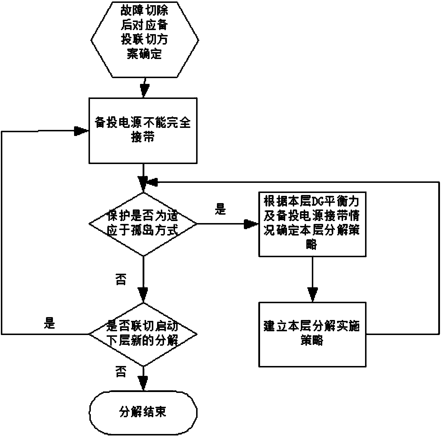 Distribution network protection and automatic device cooperating method based on DG characteristics