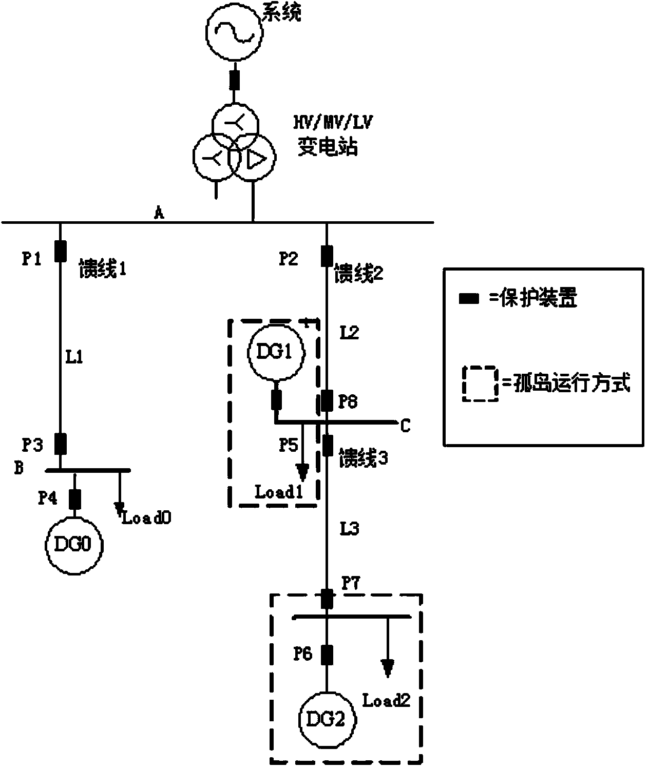 Distribution network protection and automatic device cooperating method based on DG characteristics