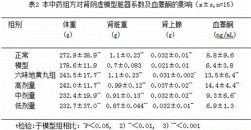 Traditional Chinese medicine formula for treating male infertility