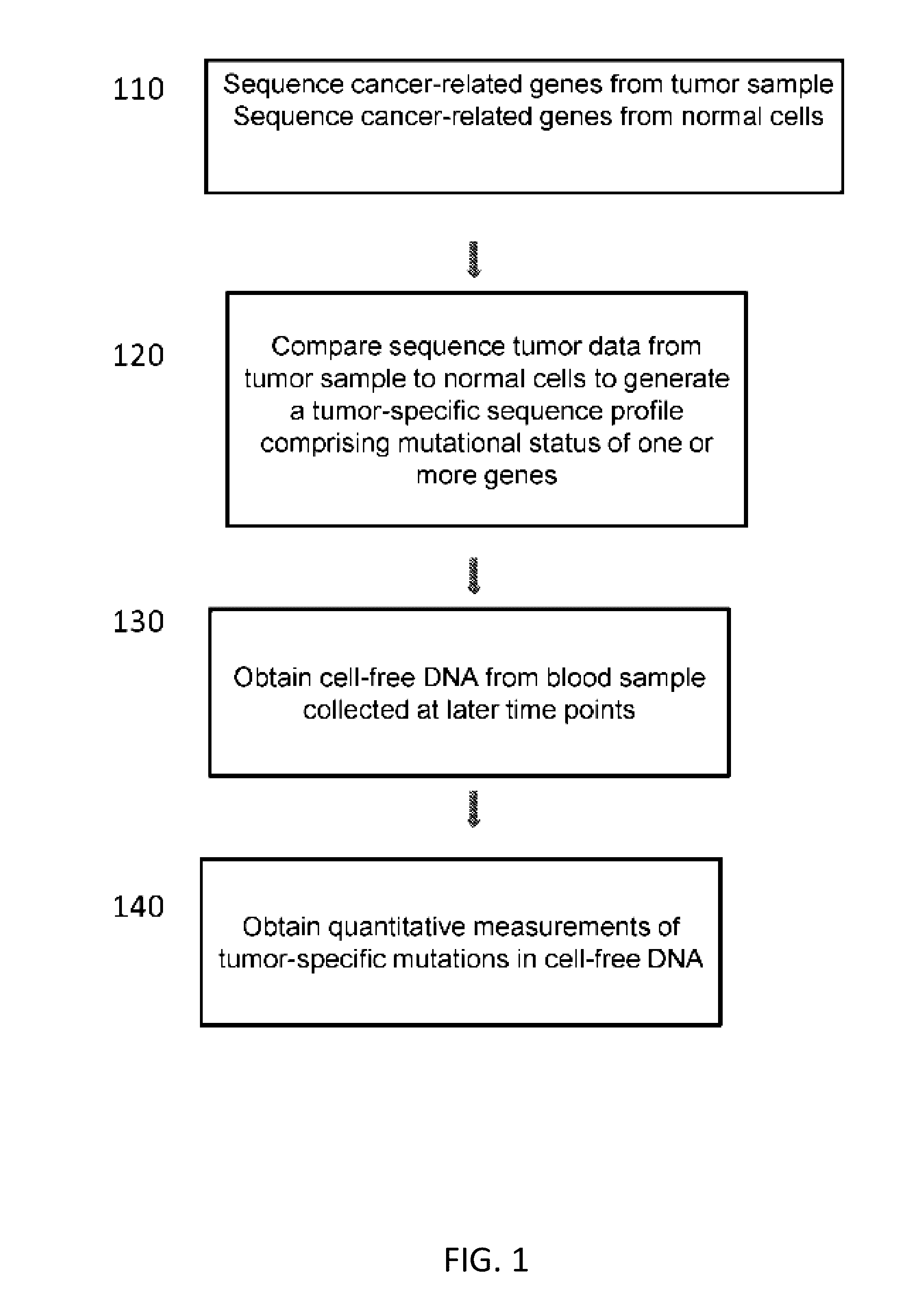 Methods for assessing cancer