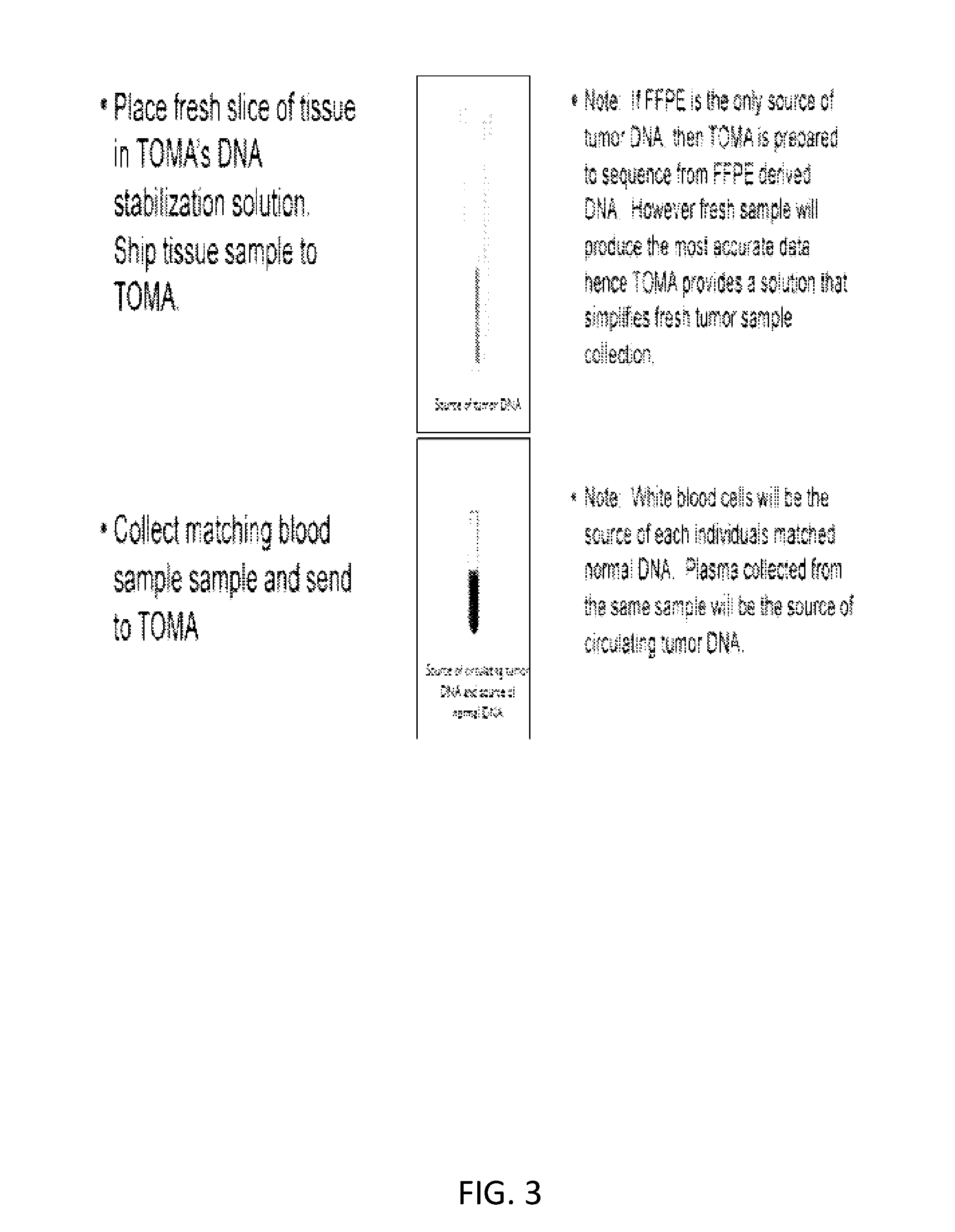 Methods for assessing cancer