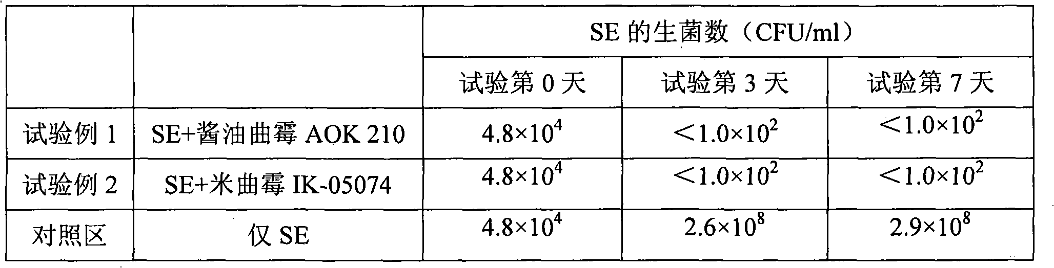 Animal feed additive