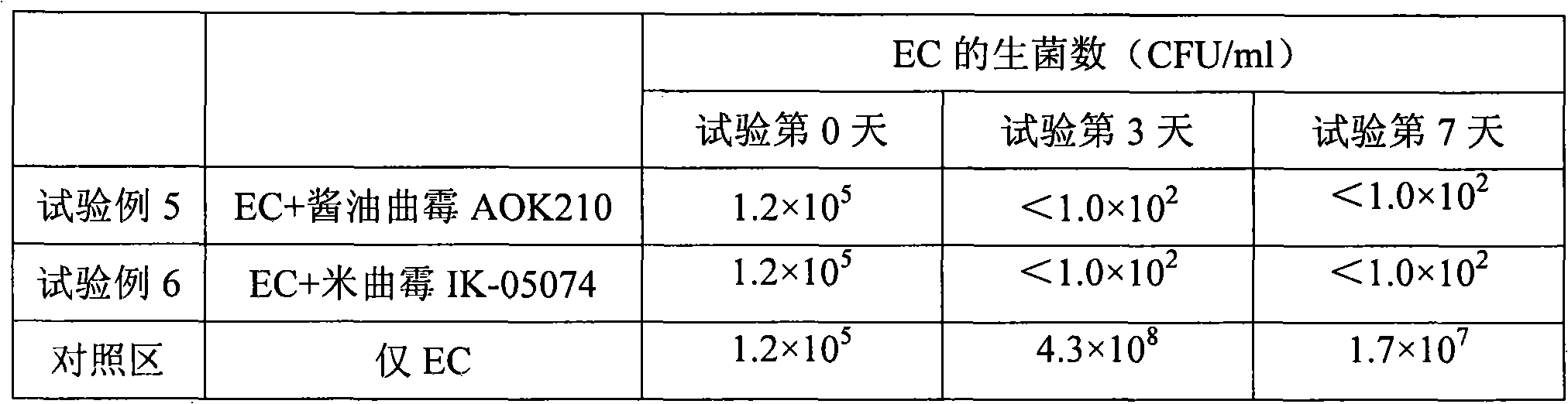 Animal feed additive