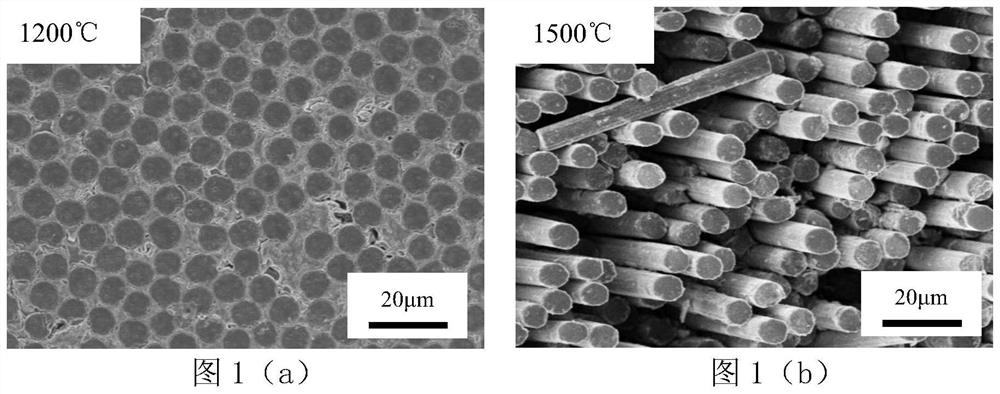 Carbon fiber reinforced SiAlOC composite material and preparation method thereof