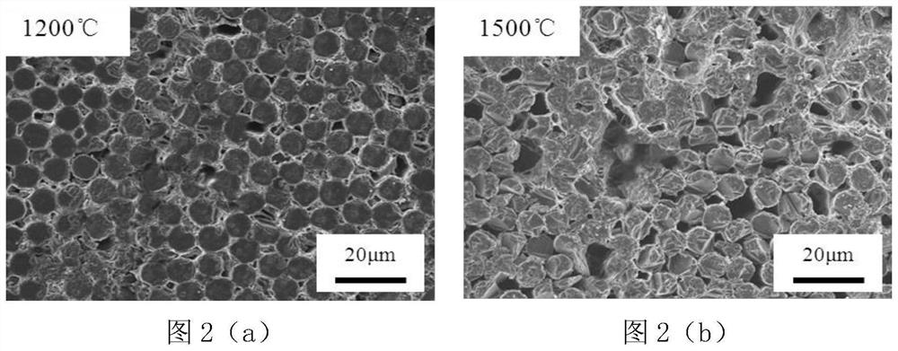 Carbon fiber reinforced SiAlOC composite material and preparation method thereof