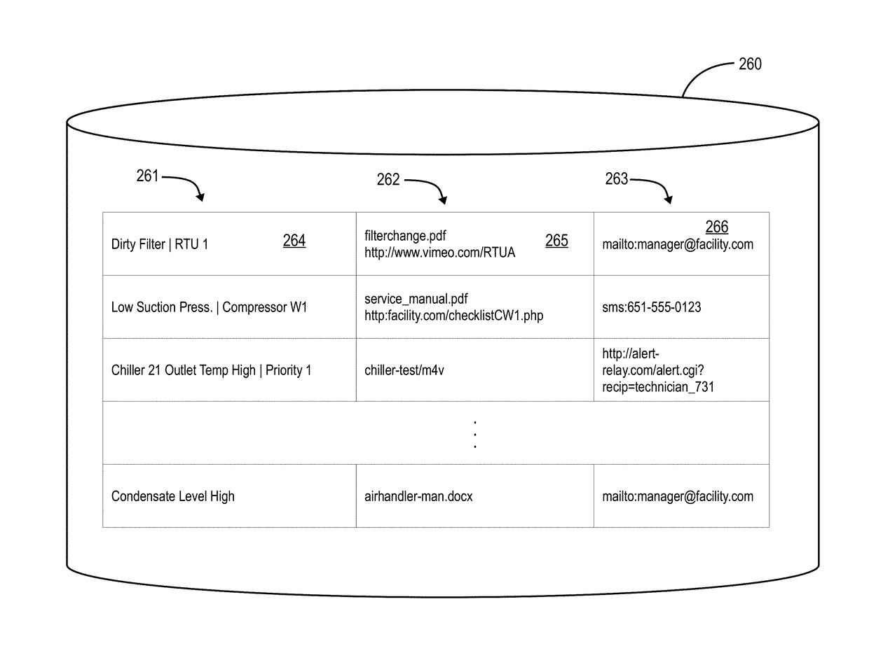 System and method to assist building automation system end user based on alarm parameters